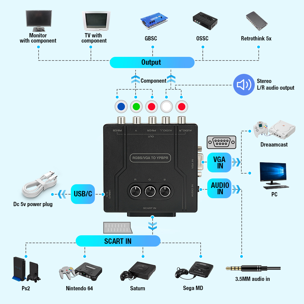 RGBS VGA to YPBPR Component Co - Retro Gaming Machine review and price